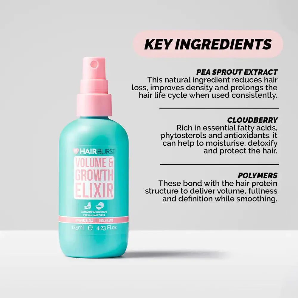 Hairburst Volume & Growth Elixir Spray key ingredients: Pea Sprout Extract, Cloudberry, and Polymers for healthier hair.