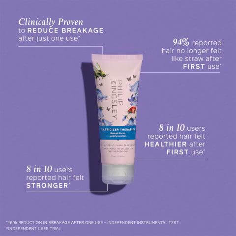 Philip Kingsley Elasticizer Therapies Bluebell Woods 75ml tube, highlighting anti-breakage benefits and users' positive feedback.