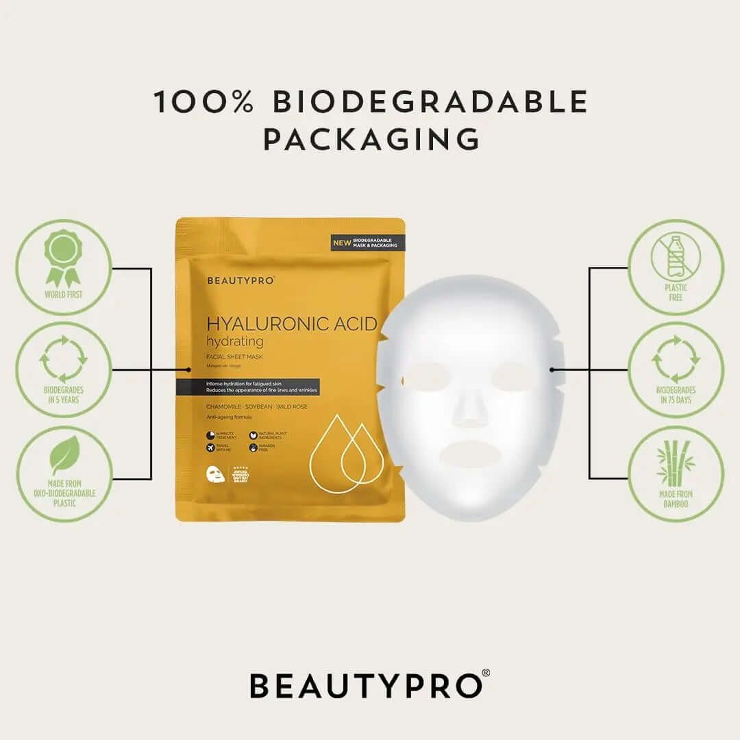 BeautyPro Hyaluronic Acid Gold Foil Mask packaging, showcasing 100% biodegradable materials and hydrating benefits.