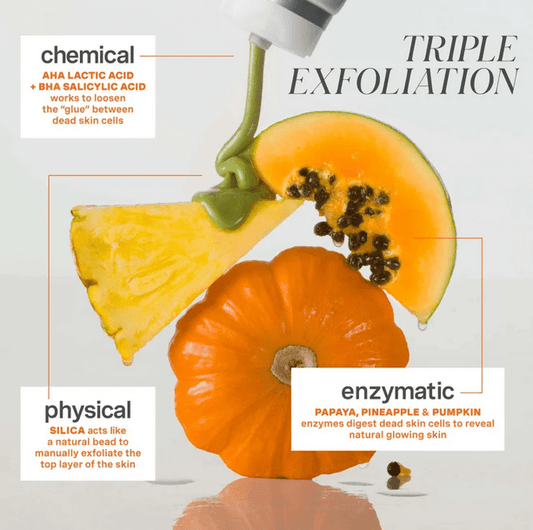 Illustration of triple exfoliation featuring chemical, physical, and enzymatic ingredients for glowing skin.