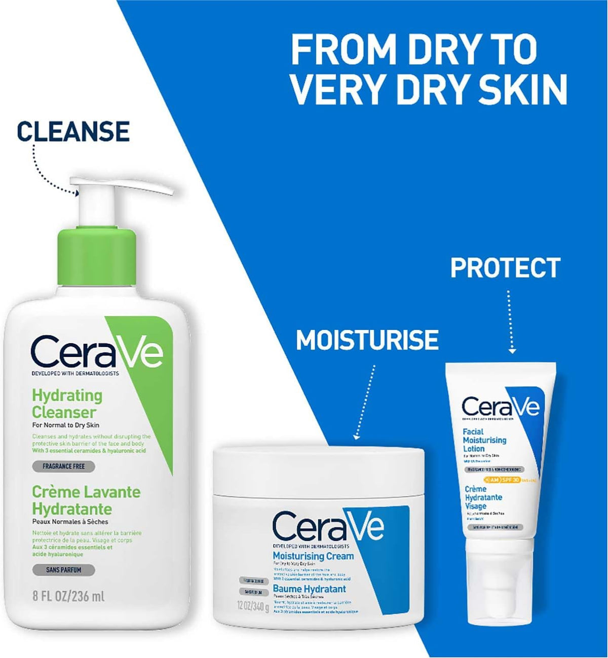 CeraVe skincare products with text indicating steps for dry to very dry skin.