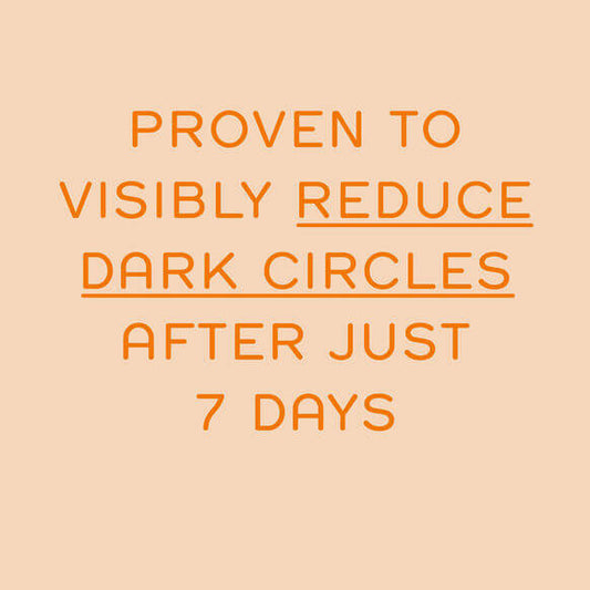 Text graphic stating 'Proven to visibly reduce dark circles after just 7 days' on a peach background.