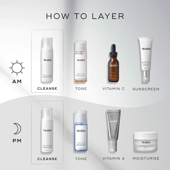 Infographic illustrating how to layer Medik8 skincare products for AM and PM routines.