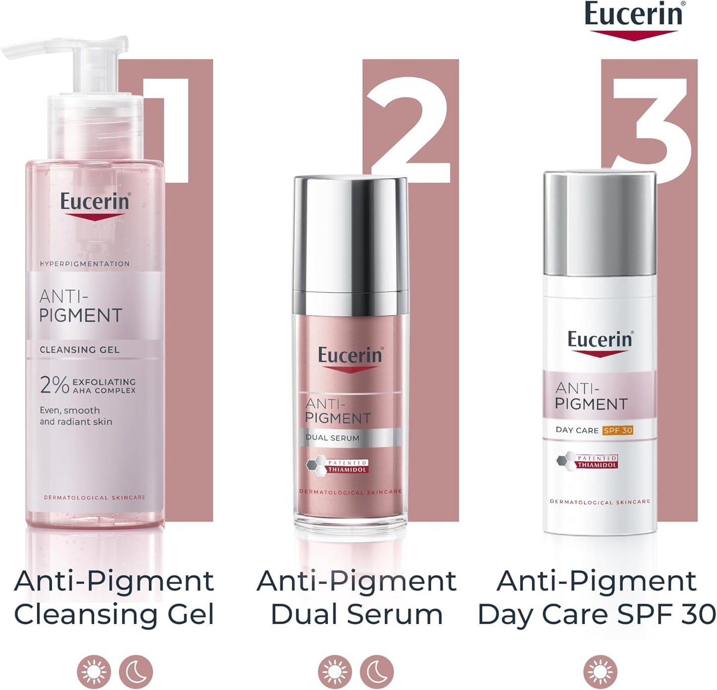 Eucerin Anti-Pigment skincare products including Cleansing Gel, Dual Serum, and Day Care SPF 30 on a white background.