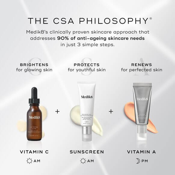 Infographic illustrating Medik8's CSA Philosophy for glowing skin, featuring Vitamin C, Sunscreen, and Vitamin A.
