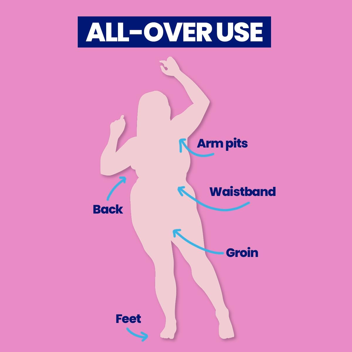 Megababe Silhouette of a person with labeled areas for all-over use on a pink background