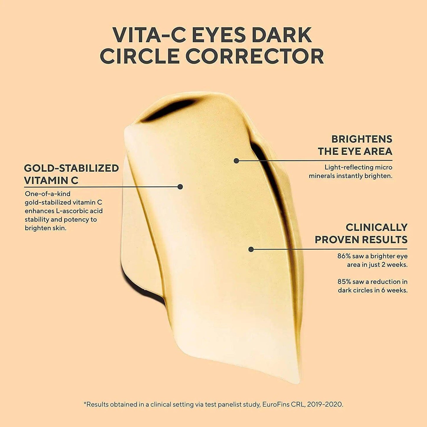 Infographic of Murad Vita-C Eyes Dark Circle Corrector, highlighting benefits of gold-stabilized vitamin C and clinical results.