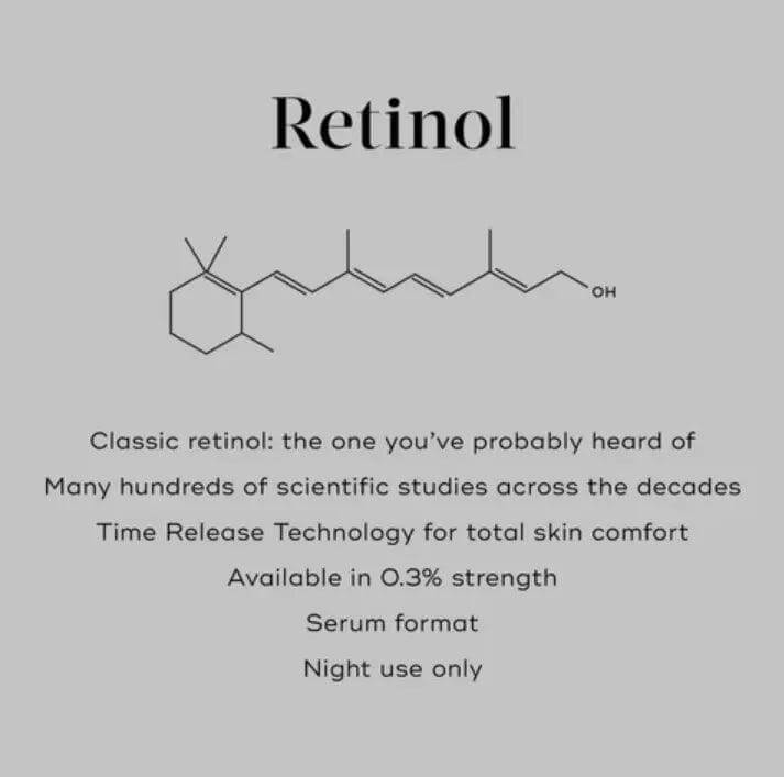 Retinol serum information highlighting Time Release Technology for skin comfort, night use only, 0.3% strength.