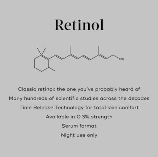 Retinol serum information highlighting Time Release Technology for skin comfort, night use only, 0.3% strength.