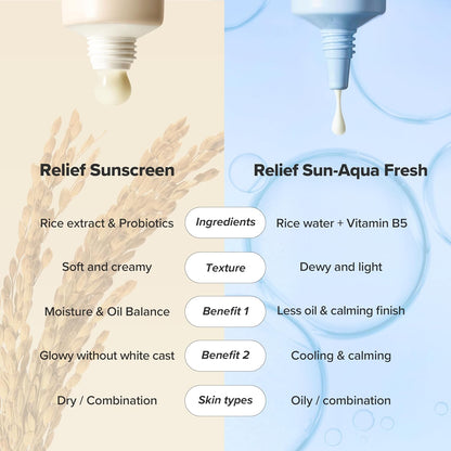 Comparison of Relief Sunscreen and Relief Sun-Aqua Fresh with text on ingredients, texture, benefits, and skin types.