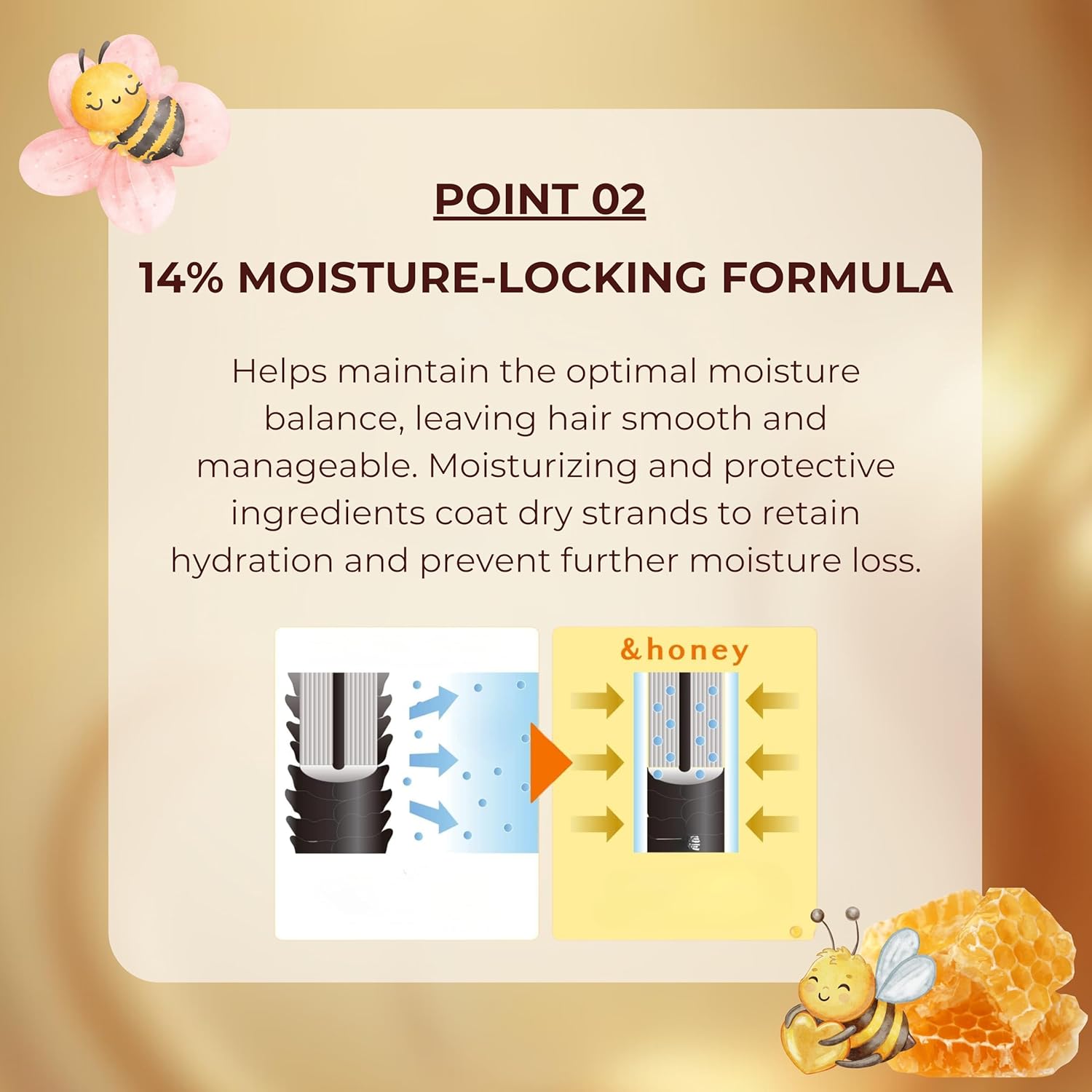 Product description card with text about a 14% moisture-locking formula, featuring illustrations of bees and honeycomb on a gold background.