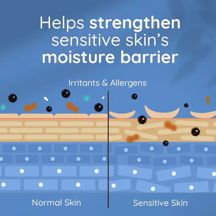 Diagram comparing normal skin and sensitive skin with text about moisture barrier strength.