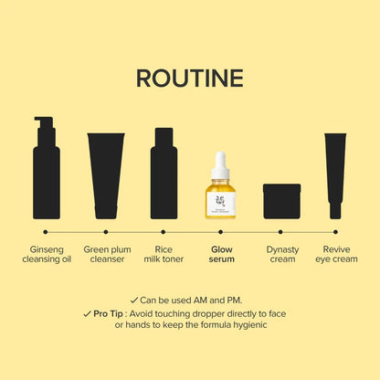 Skincare routine diagram with product icons and text on a yellow background
