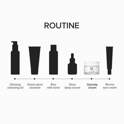 A skincare routine infographic on a light gray background, showing six black product silhouettes labeled: Ginseng cleansing oil, Green plum cleanser, Rice milk toner, Glow deep serum, Dynasty cream, and Revive eye cream.