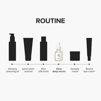 Skincare routine diagram with product icons and names on a white background