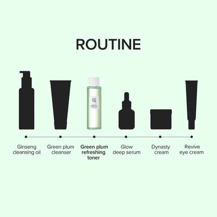 Skincare routine with icons and names on a light green background
