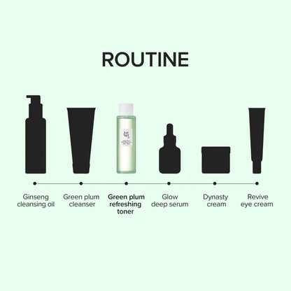 Skincare routine with icons and names on a light green background