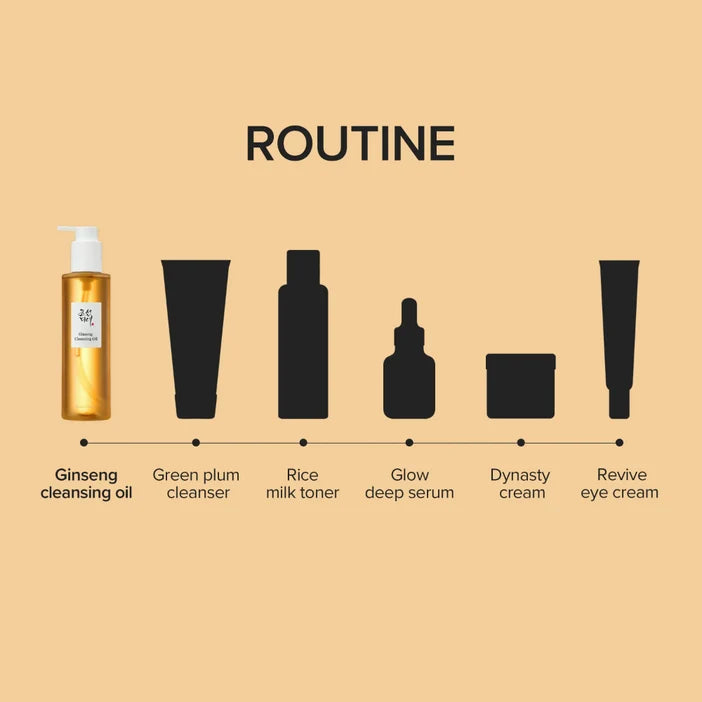 Skincare routine with product icons and names on a beige background
