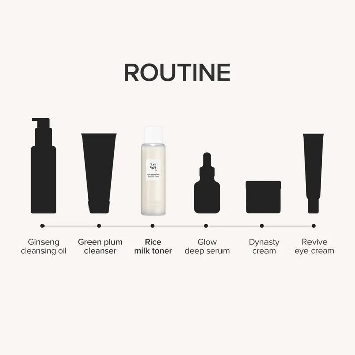 Skincare routine with product icons and names on a white background