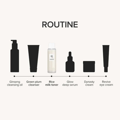 Skincare routine with product icons and names on a white background