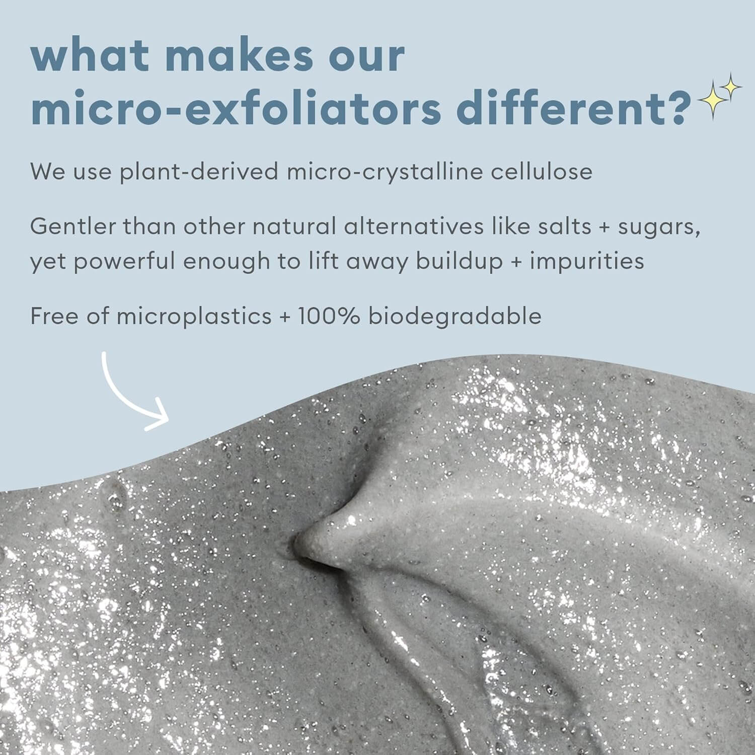 Text explaining the features of micro-exfoliators with a close-up of the product on a light blue background.