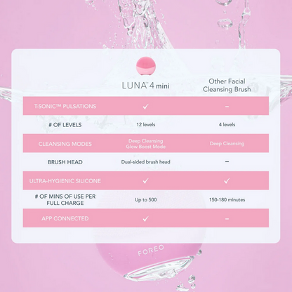 FOREO LUNA™ play smart 2 Mint for you!
