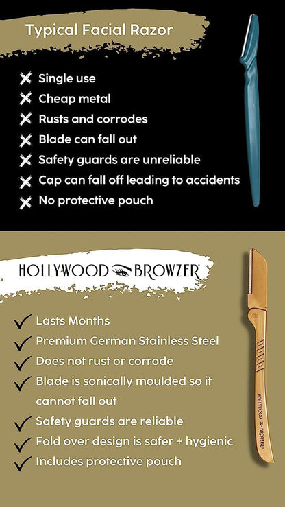 Comparison of a typical facial razor and Hollywood Browzer product on a green background.