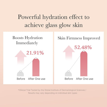Bar graph showing hydration and skin firmness improvement with a skincare product on a beige background.