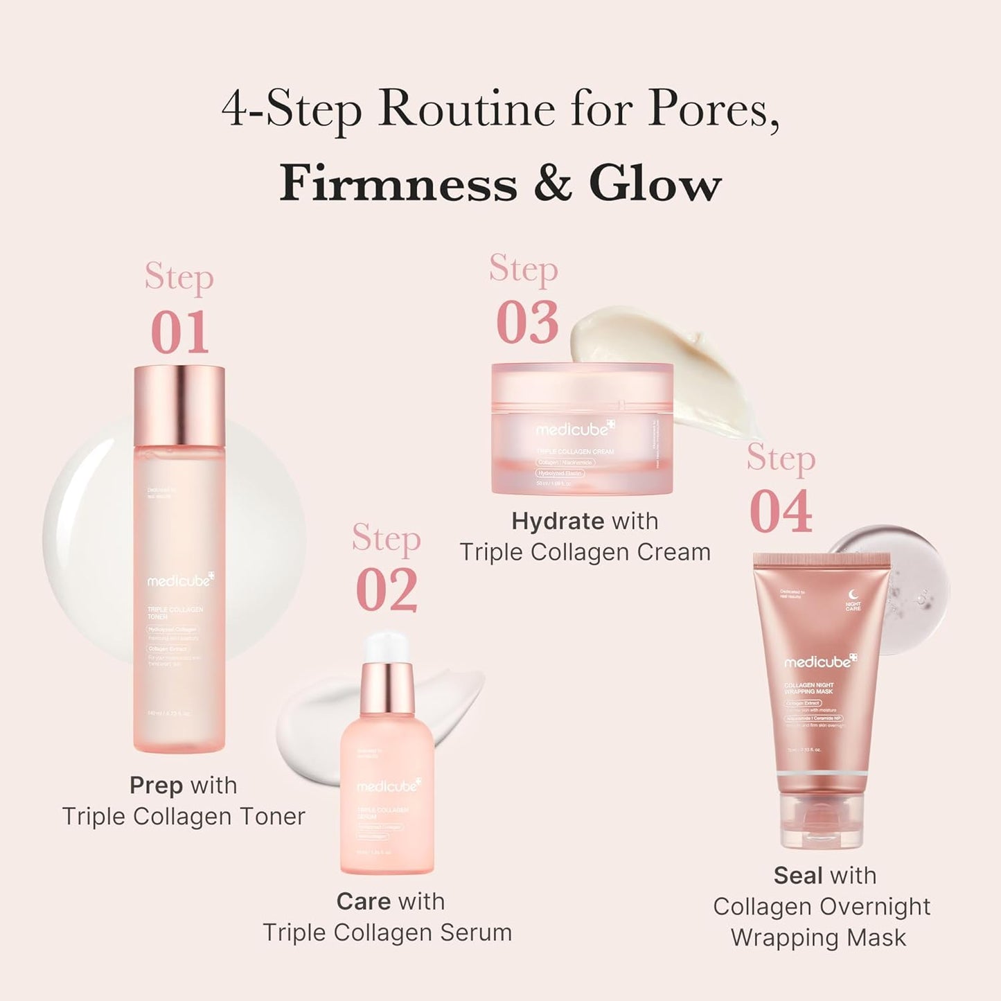 Cosmetic products with step-by-step routine for pores, firmness, and glow on a light background.