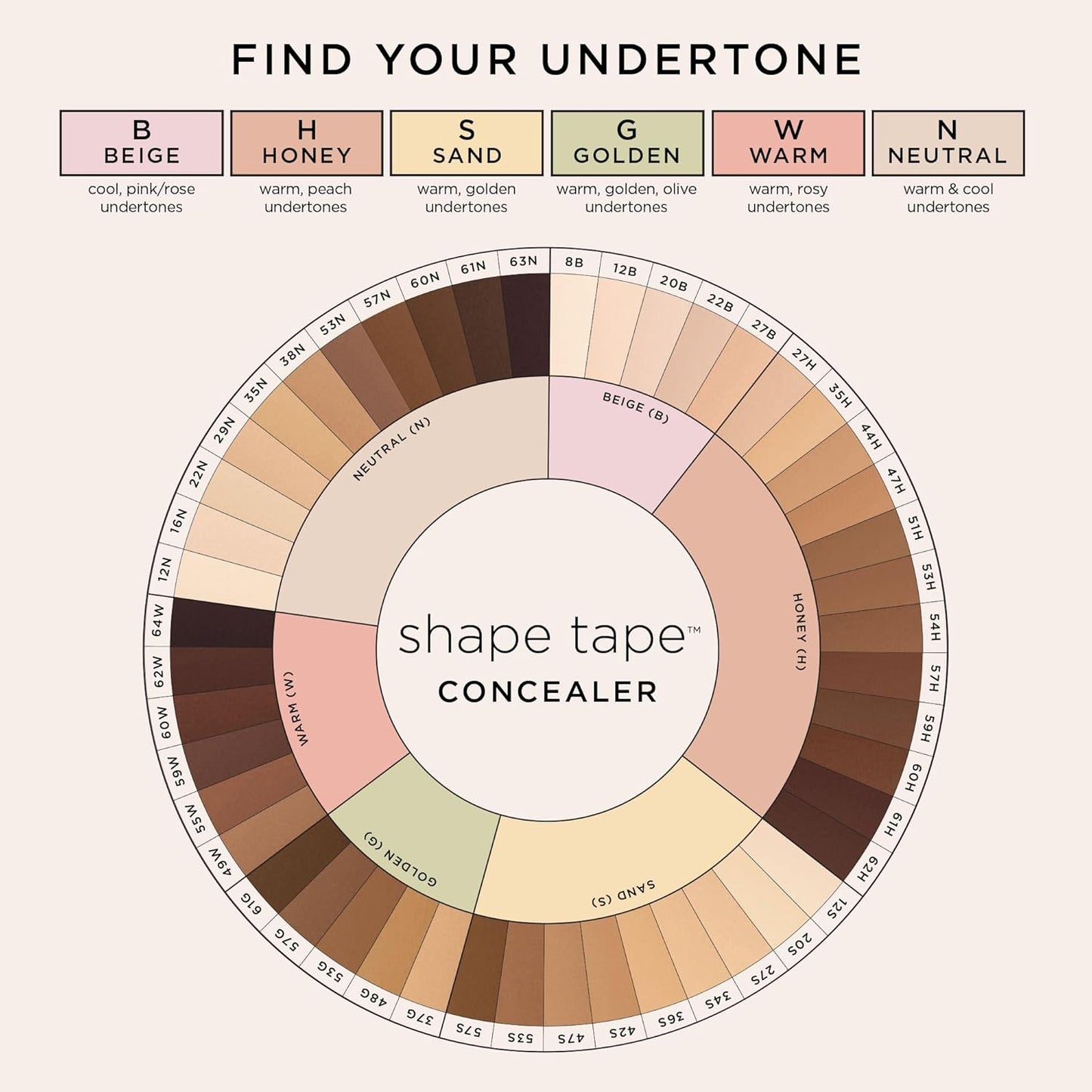 Color wheel for finding undertones with 'shape tape' concealer branding.