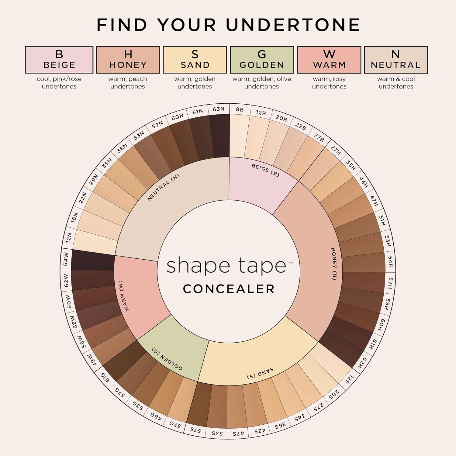 Color wheel for finding undertones with 'shape tape' concealer branding.