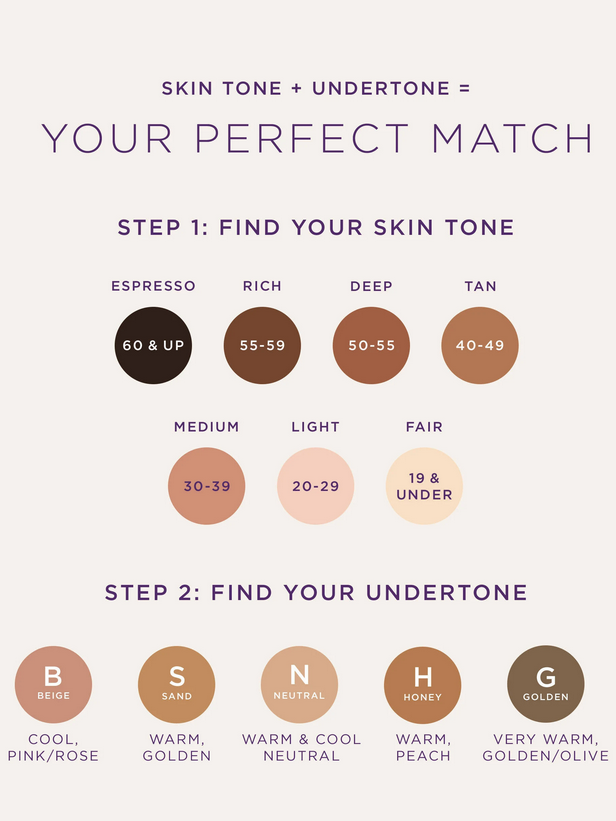 Skin tone and undertone matching chart with color swatches and text on a light background TARTE Shape Tape Concealer