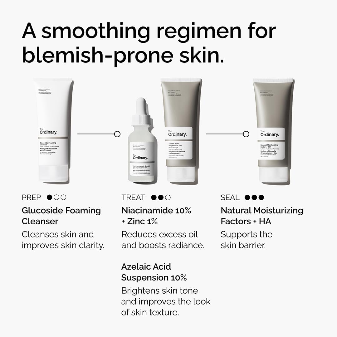 The Ordinary Skincare product lineup for blemish-prone skin with labels and descriptions on a white background.