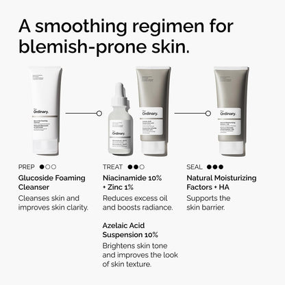 The Ordinary Skincare product lineup for blemish-prone skin with labels and descriptions on a white background.