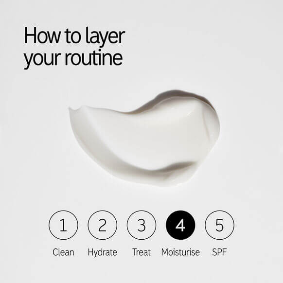 Infographic showing how to layer your skincare routine: Clean, Hydrate, Treat, Moisturise, and SPF.