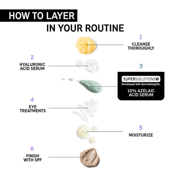 Layering routine diagram showing steps for using INKEY List products including Azelaic Acid Serum.