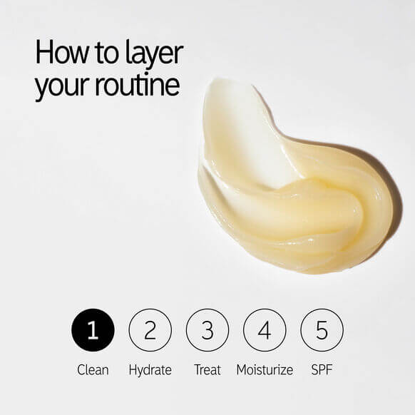 Visual guide on how to layer your skincare routine: Clean, Hydrate, Treat, Moisturize, SPF.