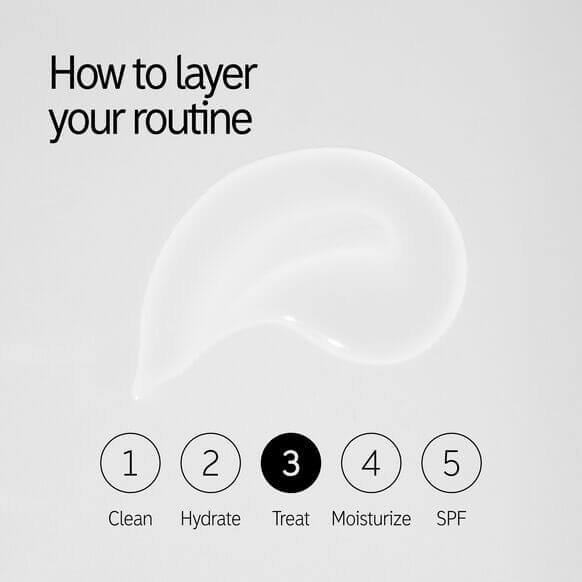 Diagram showing skincare routine steps: clean, hydrate, treat, moisturize, SPF with a serum texture illustration.