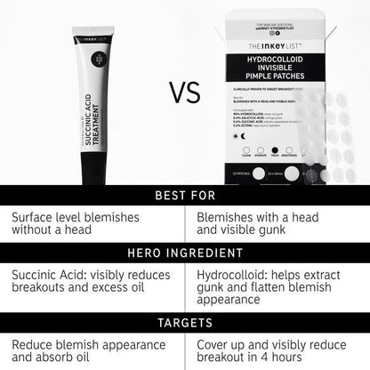 Comparison of The Inkey List Succinic Acid Treatment and Hydrocolloid Pimple Patches for acne treatment.
