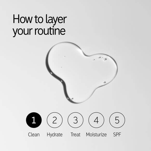 Visual guide on how to layer your skincare routine: Clean, Hydrate, Treat, Moisturize, SPF with a clear gel illustration.
