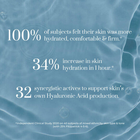 Hydration statistics for Oskia Isotonic Hydra Serum highlighting effectiveness in increasing skin hydration and comfort.