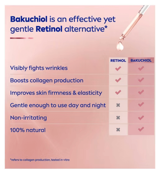 Comparison chart between Nivea Retinol and Bakuchiol on a pink background with text highlighting benefits.