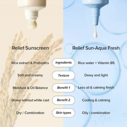 Comparison of Relief Sunscreen and Relief Sun-Aqua Fresh with text on ingredients, texture, benefits, and skin types.