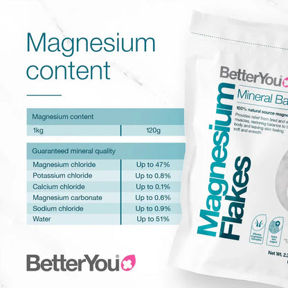 BetterYou Magnesium Flakes product information showcasing magnesium and mineral content for bath use.
