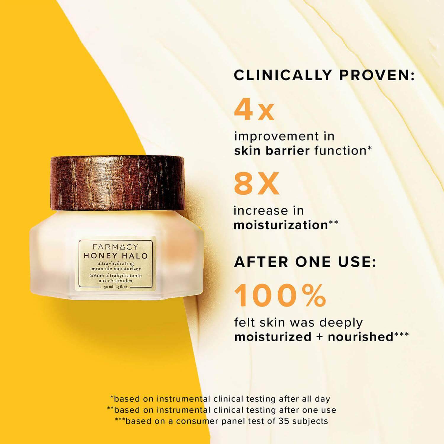 Farmacy Beauty Honey Halo Ultra-Hydrating Ceramide Moisturizer clinical results and benefits infographic