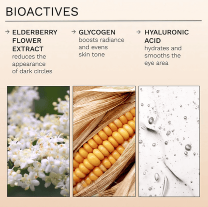 Infographic detailing Ren bioactives: Elderberry Flower Extract, Glycogen, and Hyaluronic Acid for skincare benefits.