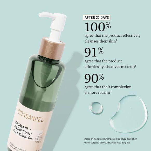 BIOSSANCE Squalane + Antioxidant Cleansing Oil bottle with user satisfaction stats highlighting effective cleansing and makeup removal.