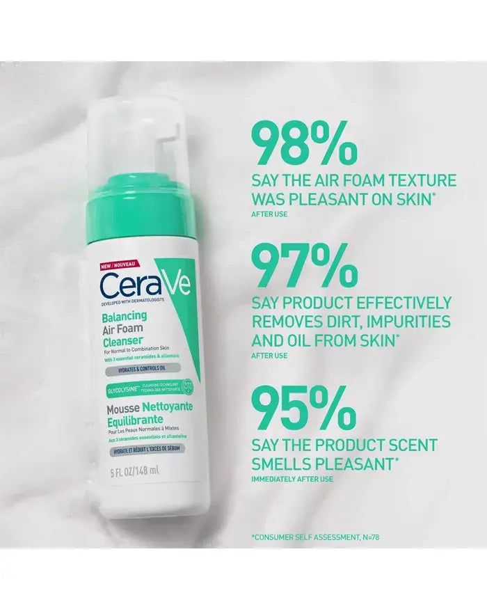 CeraVe Balancing Air Foam Cleanser with customer satisfaction statistics on a white background