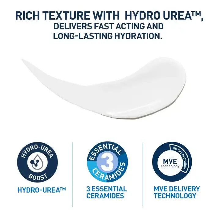 CeraVe Text and icons about hydro urea, essential ceramides, and MVE delivery technology on a white background.