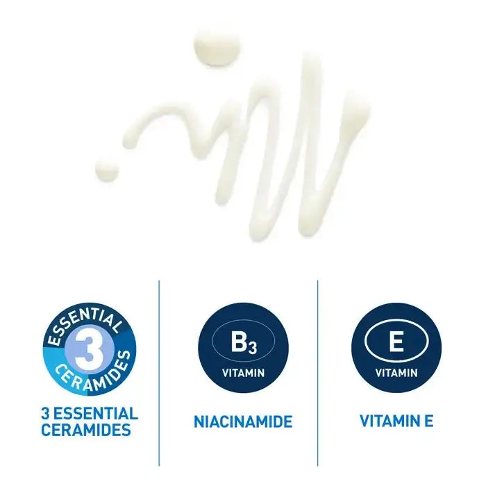 White cream with text and icons indicating 'CeraVe 3 Essential Ceramides', 'Niacinamide', and 'Vitamin E' on a white background.